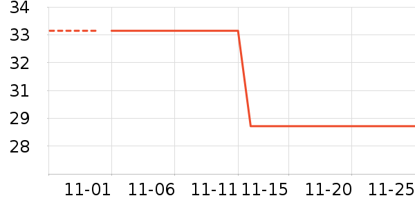 ��СȪ������ʷ�۸�