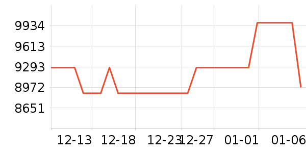 ������Ħ�г���ʷ�۸�