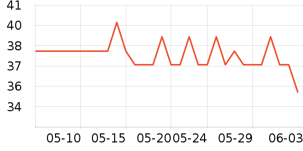 ������ϴ��ˮ��ʷ�۸�