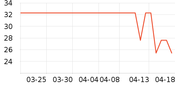 ��β��ȫ������ʷ�۸�