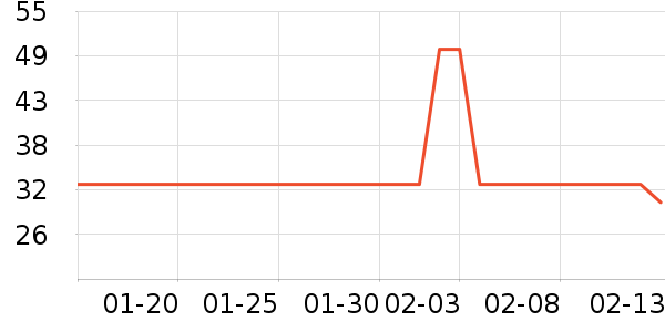 ��β��ȫ������ʷ�۸�