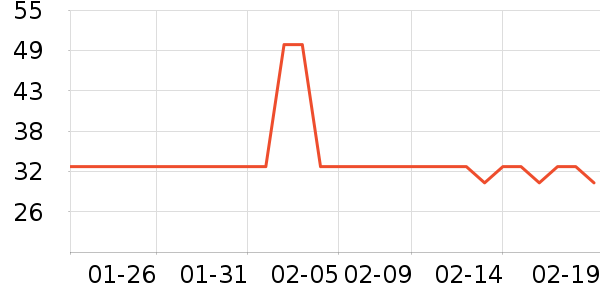 ��β��ȫ������ʷ�۸�