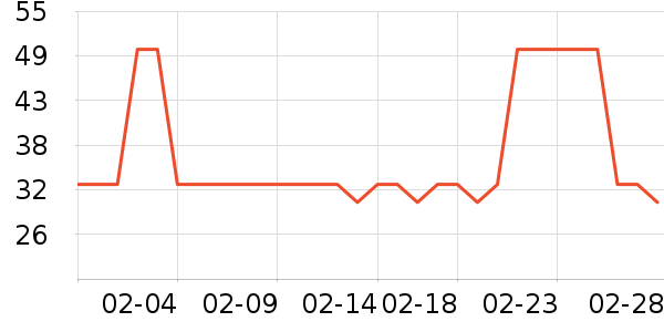 ��β��ȫ������ʷ�۸�