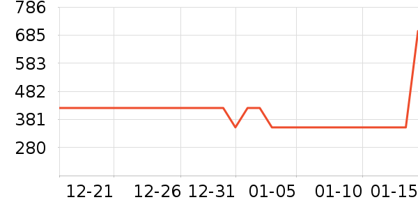 С������Ӱ����Ʒ��ʷ�۸�