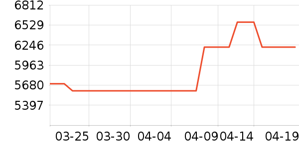 ����΢����һ���/����¯��ʷ�۸�