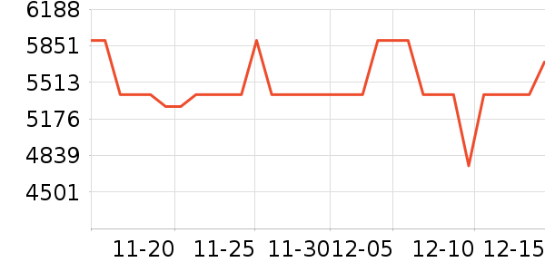 ����΢����һ���/����¯��ʷ�۸�