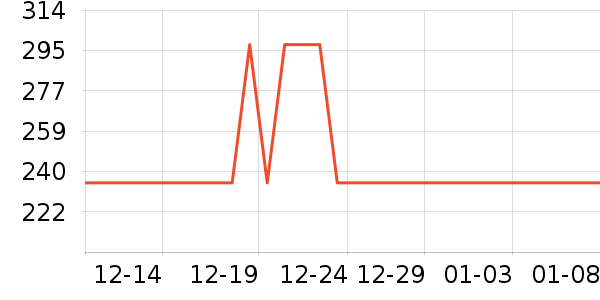 ��ǰ��ֻ��������ʷ�۸�