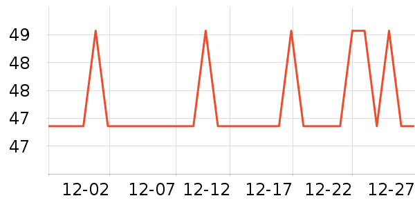 ������ͷ�����ʷ�۸�