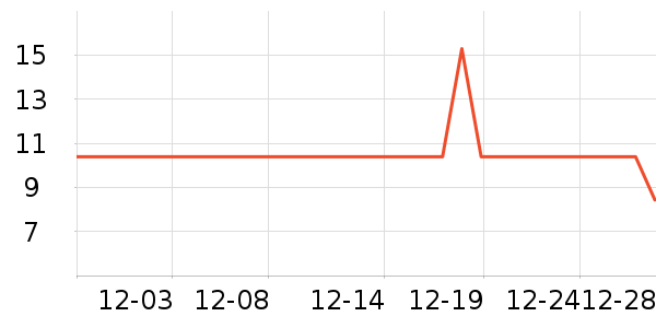 ����Ʒ��˯��/�Ҿӷ���װ��ʷ�۸�