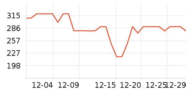 ���ٳ��������Ʒ��ʷ�۸�