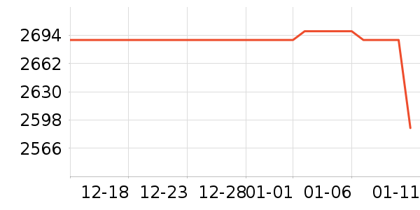 �ֻ���ʷ�۸�