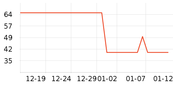 ���ɶ����������ʷ�۸�