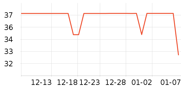 ����ţ��/��Ʒ��ʷ�۸�