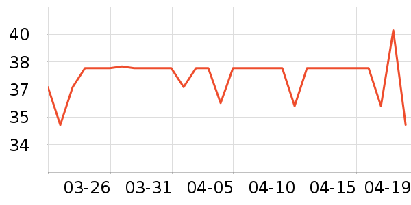 ����ţ��/��Ʒ��ʷ�۸�