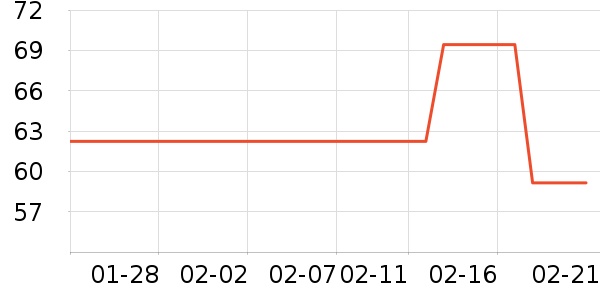 ����ͨë��/������ʷ�۸�