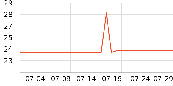 �����ԡ¶��ʷ�۸�