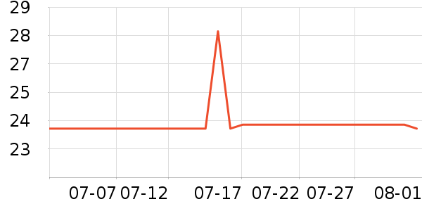 �����ԡ¶��ʷ�۸�