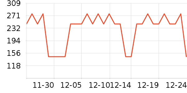 NOOBO�׿�����ʷ�۸�