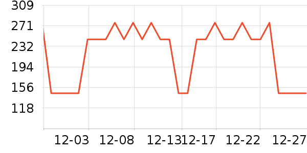 NOOBO������������ʷ�۸�