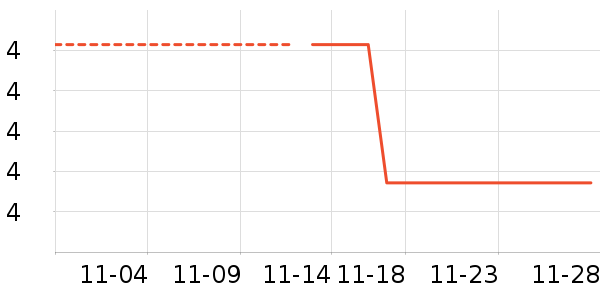 ����Ʒ����ʷ�۸�