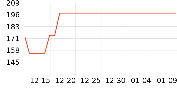 ��ţ���������ʷ�۸�