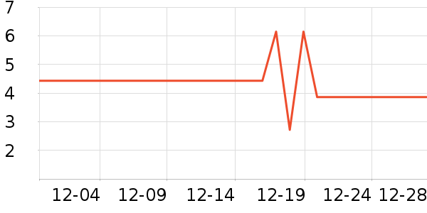 ����Ʒ�Ƴ���С������ʷ�۸�