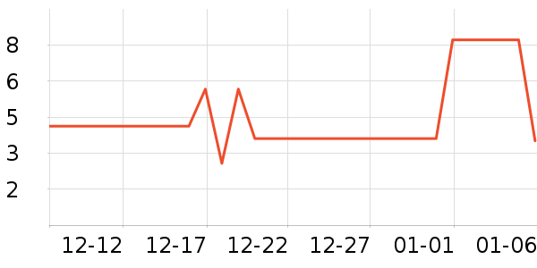 ����Ʒ�Ƴ���С������ʷ�۸�