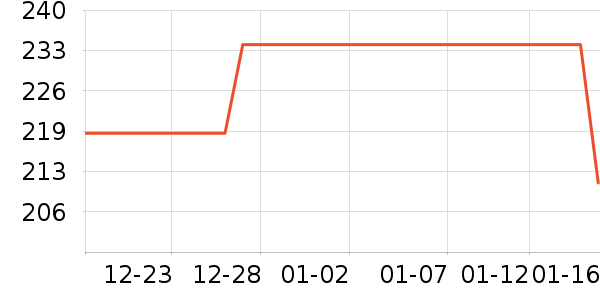 aolion��Ϸ�ֱ���ʷ�۸�