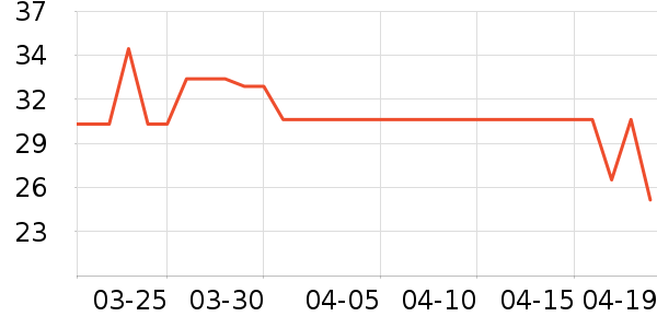 ��ζ����/������ʷ�۸�