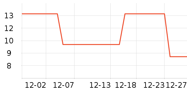 Lnieerʱ�н�ָ/������ʷ�۸�