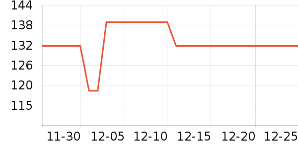 ���ӵ��տ�¯��ʷ�۸�