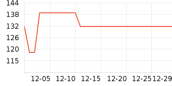 ���ӵ��տ�¯��ʷ�۸�