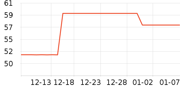 ����Ⱦ��/�̷�/������ʷ�۸�