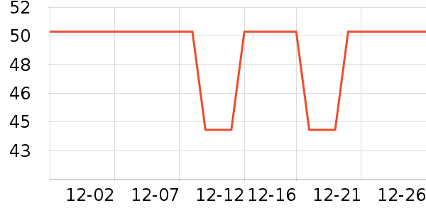 ����Ʒ����о/����/��ͷ��ʷ�۸�