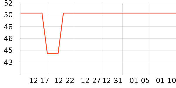 ����Ʒ����о/����/��ͷ��ʷ�۸�