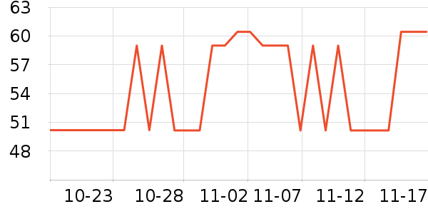 �ŵ�Ҥ�����ʷ�۸�