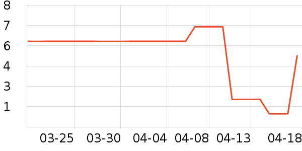 ����Ʒ�Ƹ�������ʷ�۸�