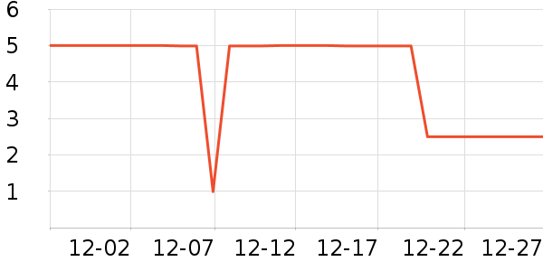 ����Ʒ��ü��/ü��/ü����ʷ�۸�