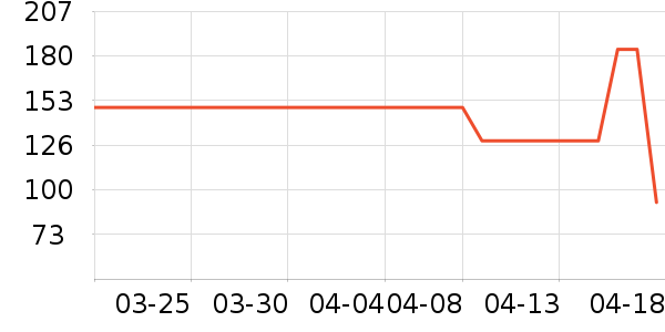 �ǵ�ѧ��Ь��ʷ�۸�