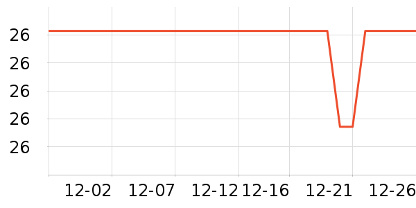 ʢ��ʱ������ʷ�۸�