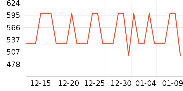 ������۲���/��/����ʷ�۸�