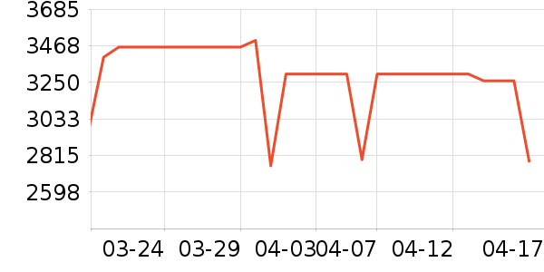 ׷��ɨ�ػ�������ʷ�۸�