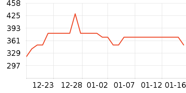 �����ʷ�۸�