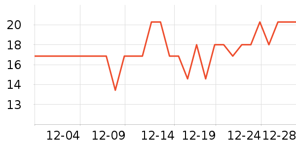 ����Ʒ��ѩ������ʷ�۸�