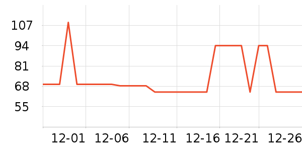 ���Ƕ����˶�����ʷ�۸�