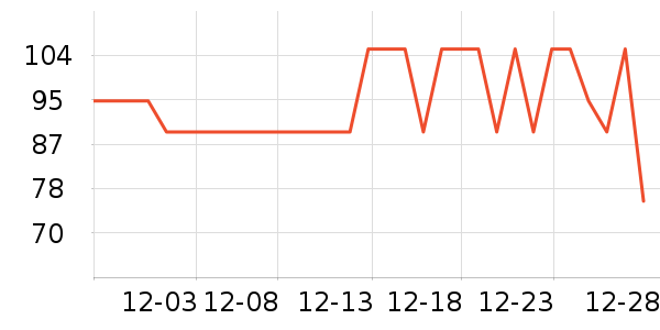 ������ͨ���¼���ʷ�۸�