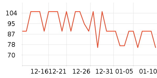 ������ͨ���¼���ʷ�۸�