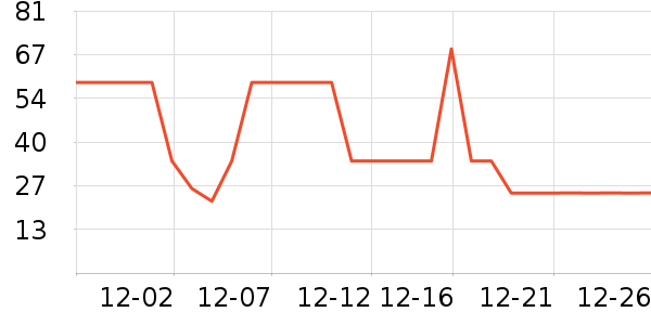 Դ���Ʒ���� ��ʷ�۸�