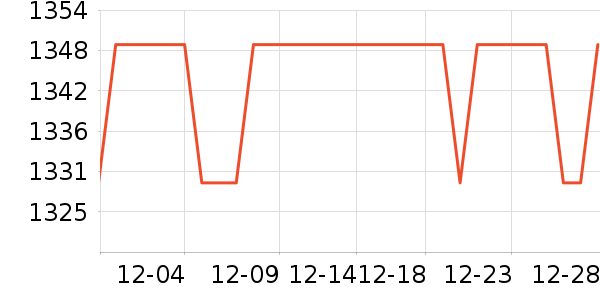 �޼�������ʷ�۸�