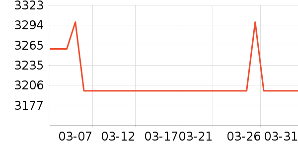 �����������ʷ�۸�